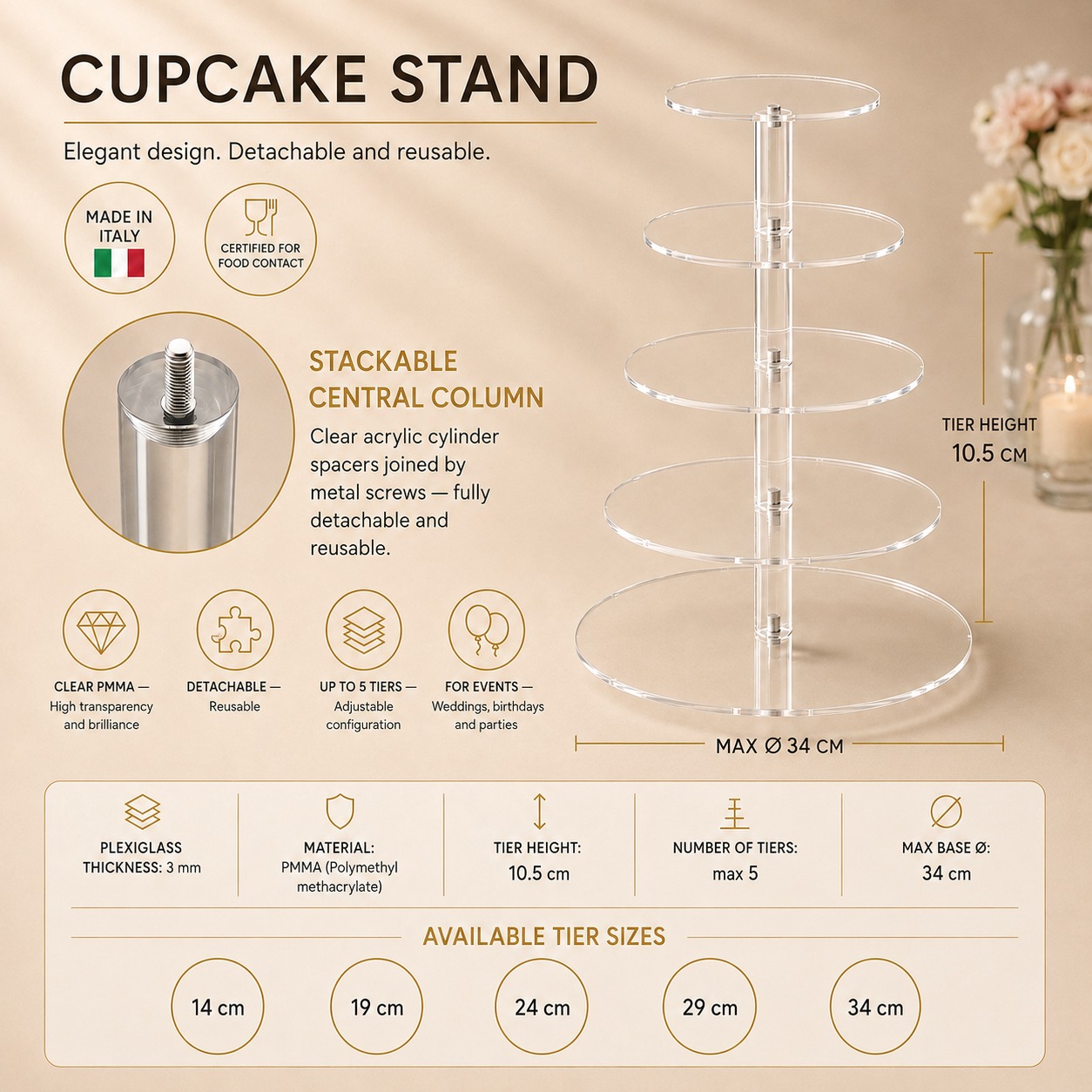 infografica_cupcake_stand infografica cupcake stand