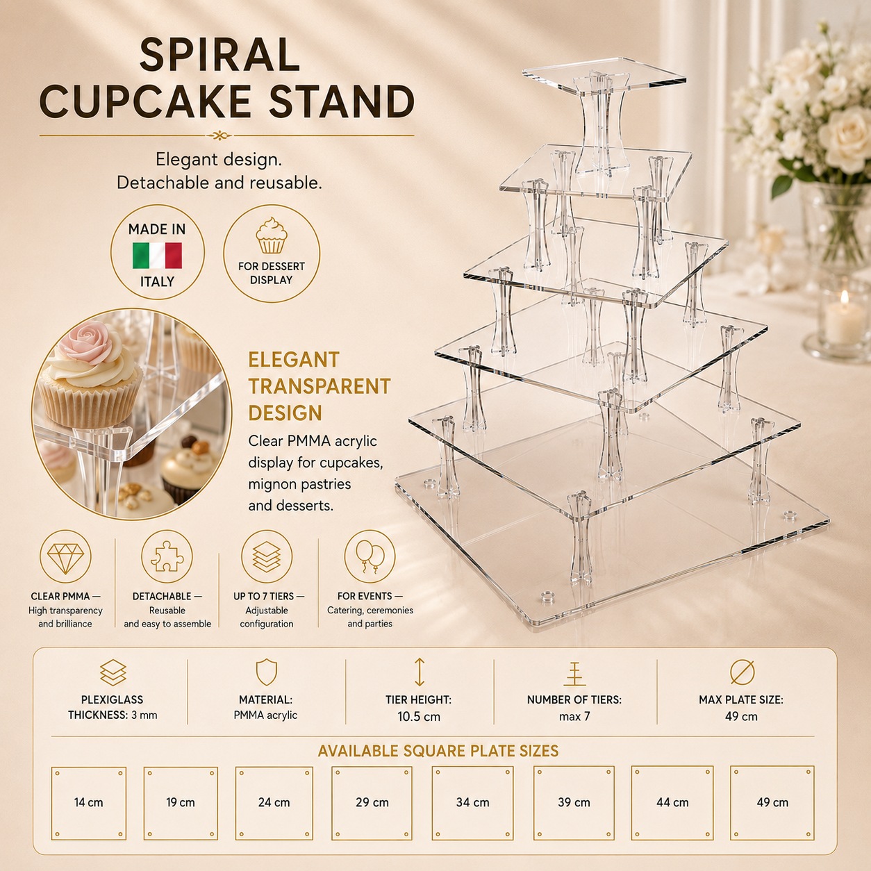 infografica-cupcake-modello-spiral- infografica cupcake modello spiral